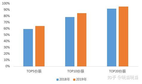 19年中国汽车市场中 自主品牌的巨变真的是马太效应吗 知乎