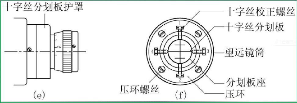 赛维板报|全站仪校正(望远镜分划板)! - 知乎