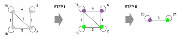 万物皆网络，万字长文详解社区发现算法Louvain - 知乎