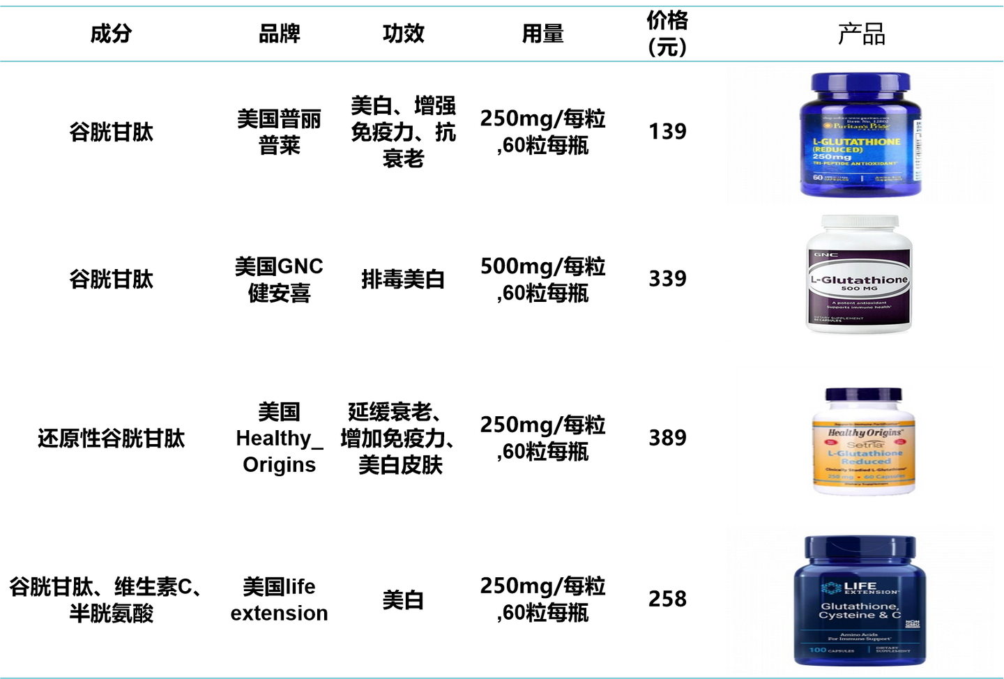 l glutathione 保健品 CosBeauty IsHeatSensitive: 0 reduced glutathione (GSH) and Stress & Anxiety Support Size:500 Grams - Email for pricing