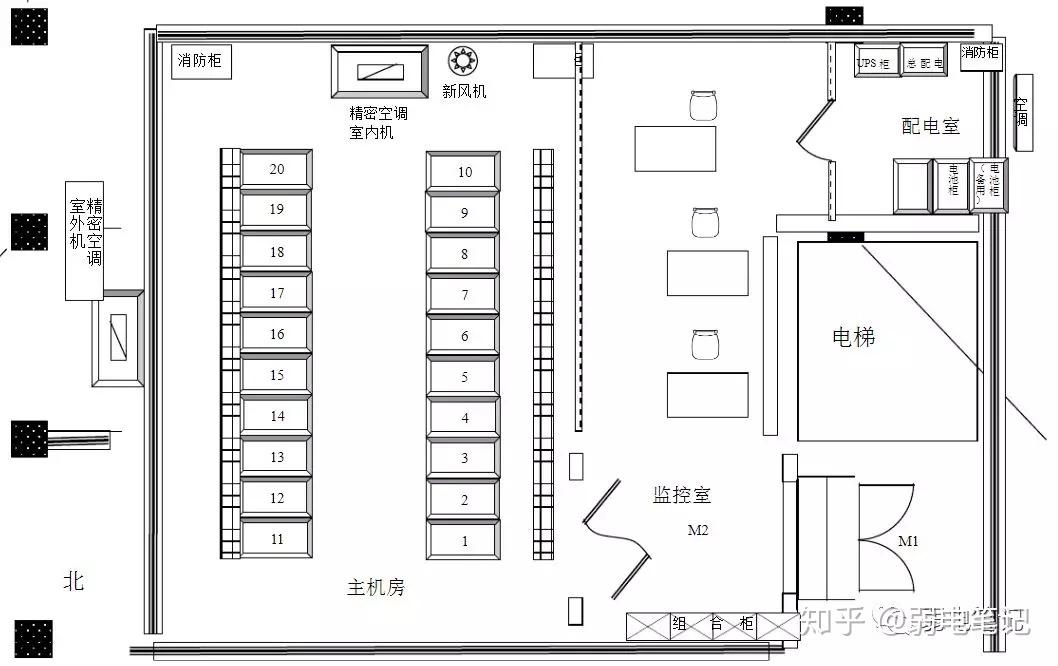 企业级的监控机房设计思路