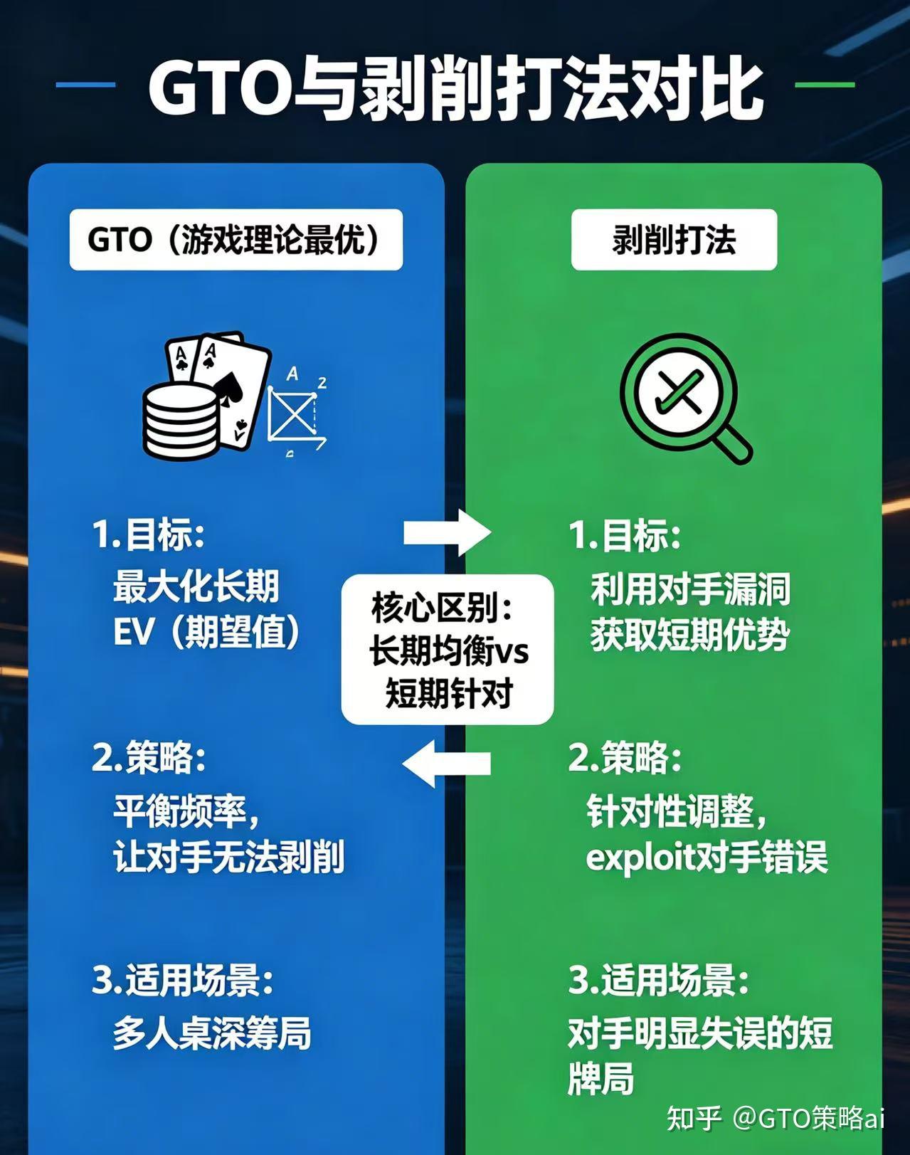 Gto Pattern 新手必看:GTO策略是什么?新手怎么学习GTO? - 知乎