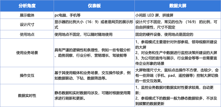 DataEase v2 VS. DataEase v1 - 知乎