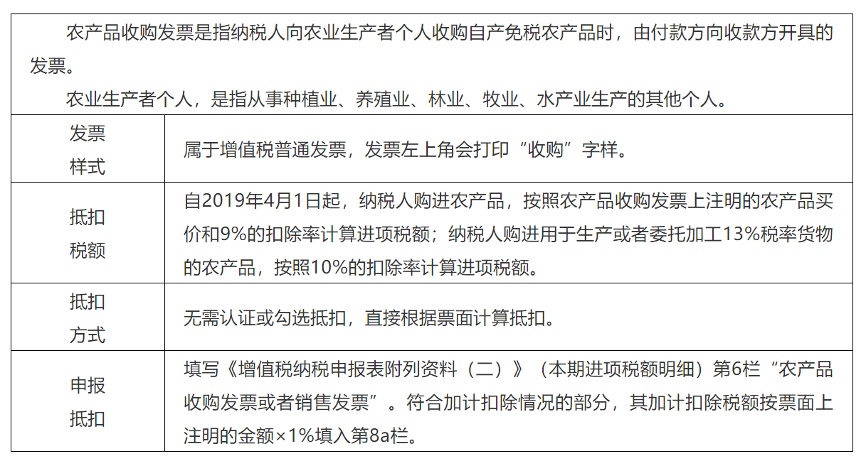 建議收藏最全哪些普通發票能抵扣進項