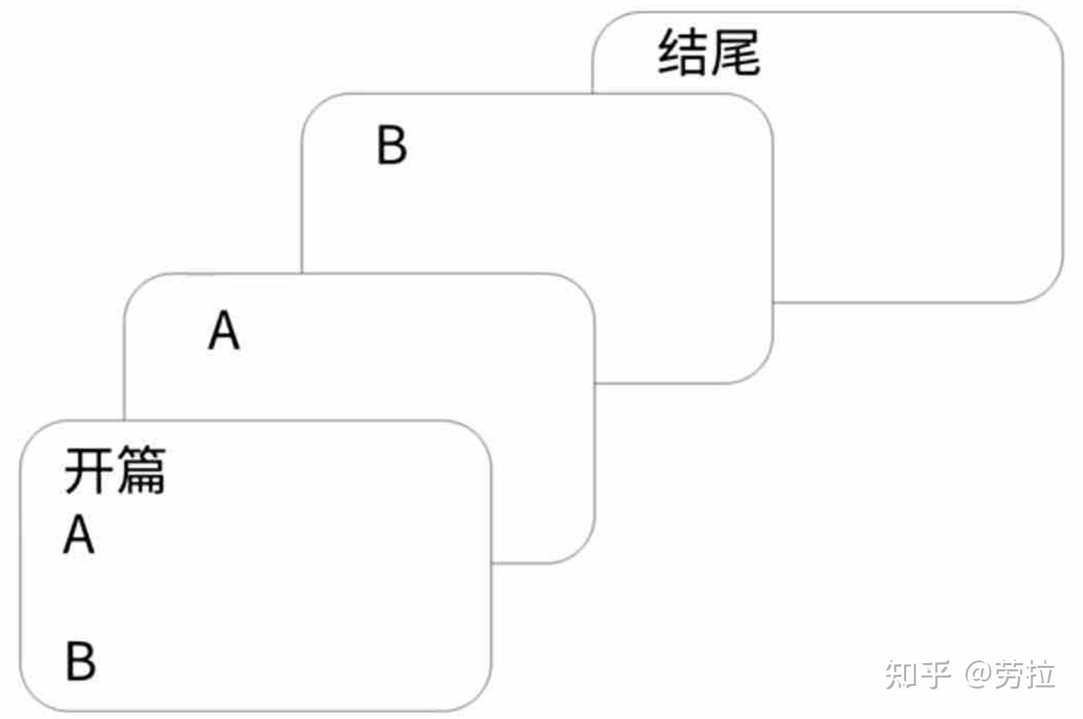 增大共同認知三分鐘故事和中心思想:精簡分析報告內容總分總結構如何