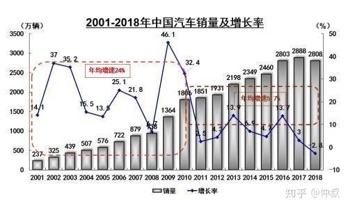 武汉逐年gdp_武汉gdp(3)