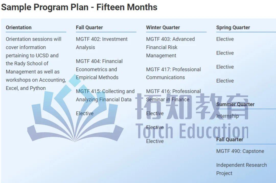 ucsd-mfin