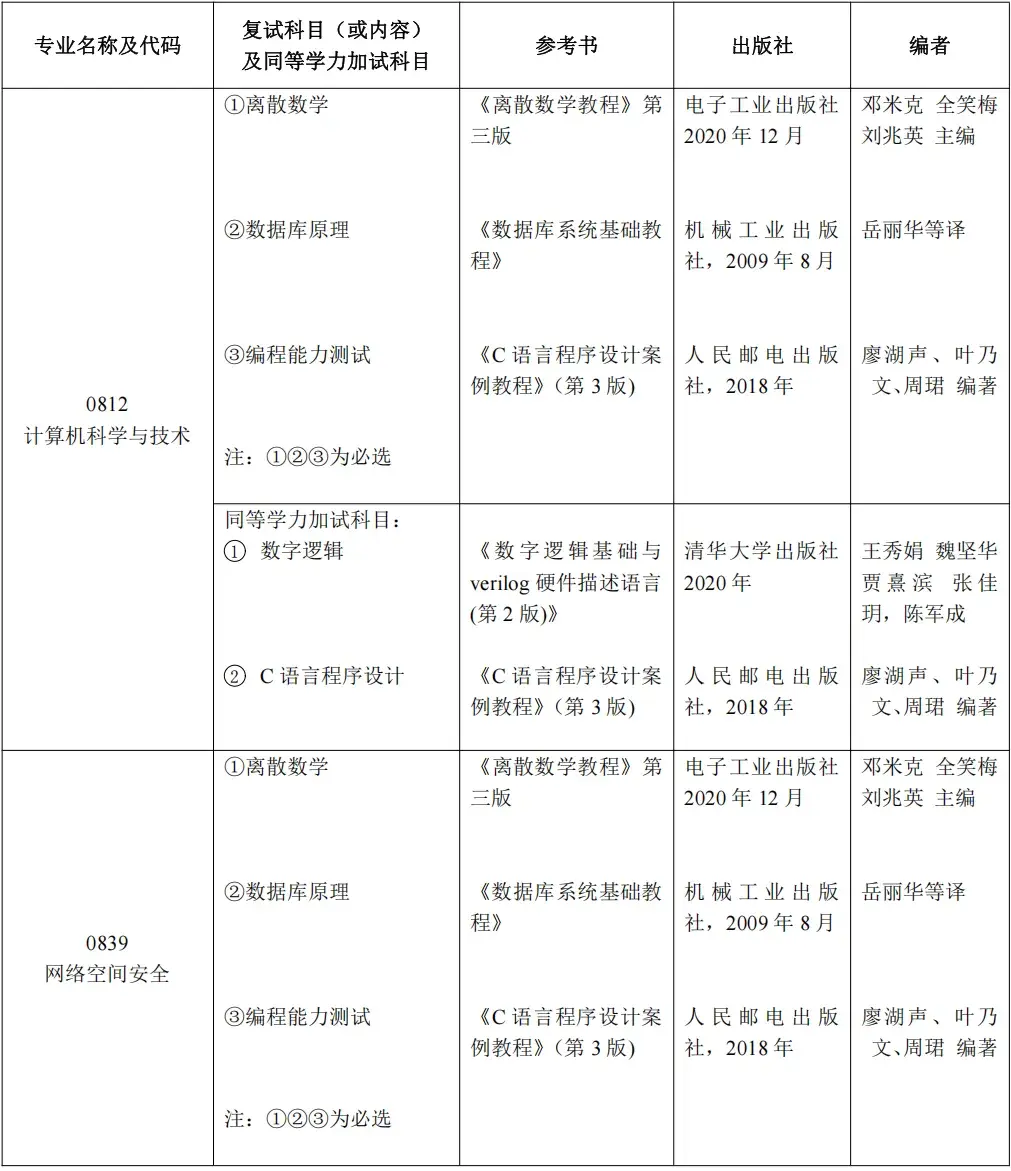 【25考研|北京工业大学】北工大复试考试科目及参考书汇总! - 知乎