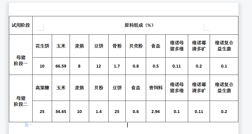 母猪配种后一天喂多少饲料,刚配完种的母猪喂法和喂料 - 知乎