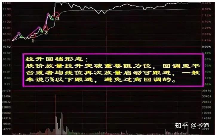 一位上海表兄炒股11年做的非常成功僅憑一招每年穩定30