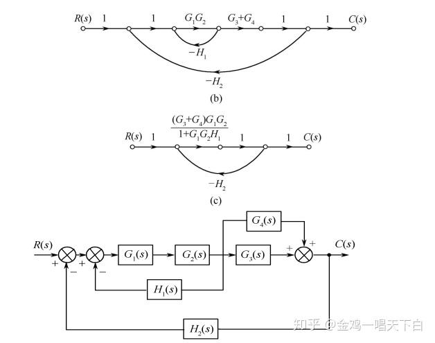 第五讲信号流图