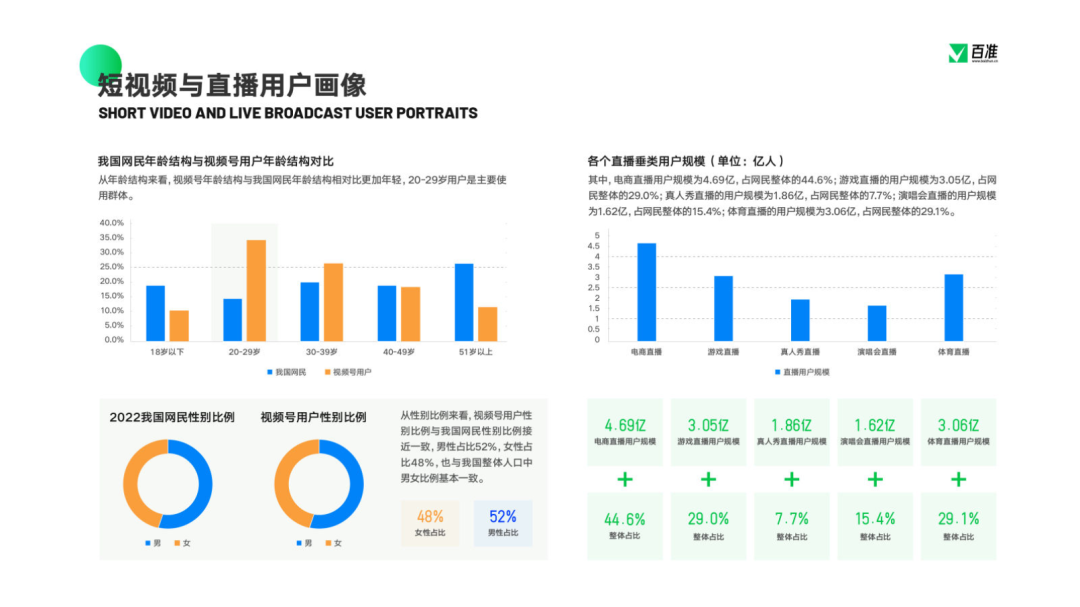 2023视频号商业生态发展报告 - 知乎