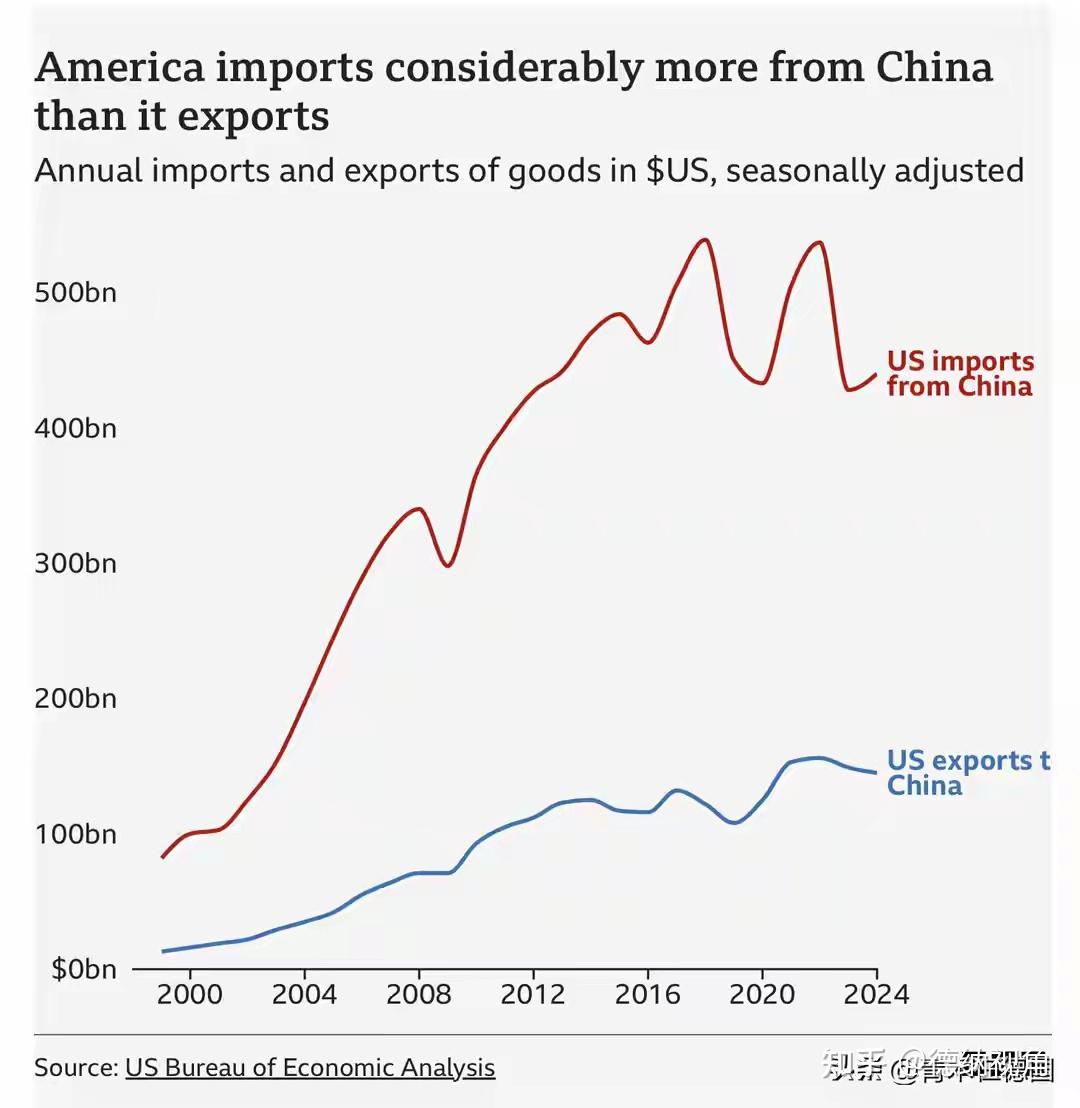 德纳:特朗普全球“对等关税”战及对中国的重大影响与中国的应对 - 知乎