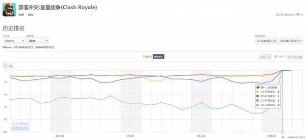 皇室战争 重回ios畅销榜顶端 能否再续辉煌 知乎