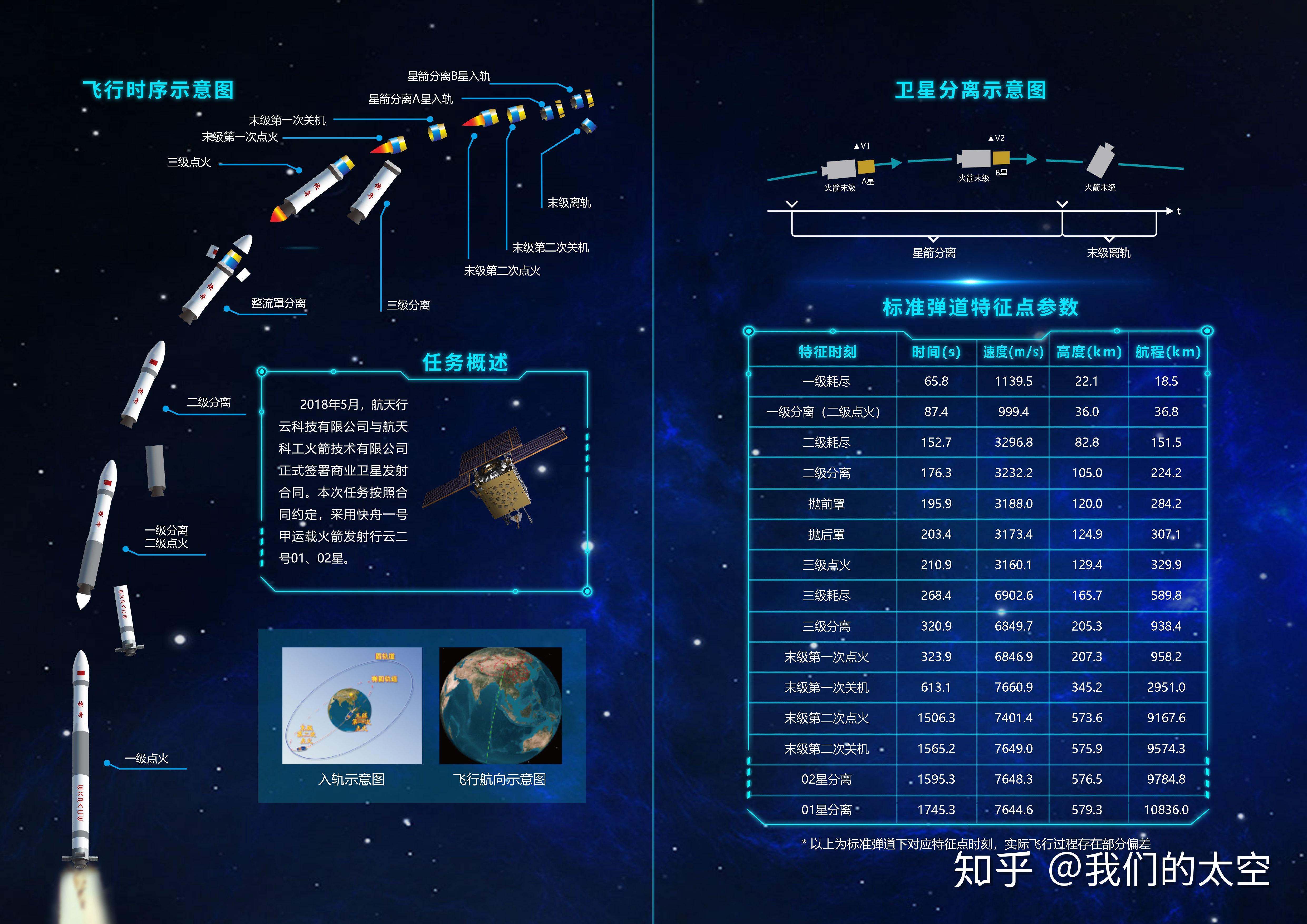 行云二号01,02星的成功发射,标志着中国航天科工集团有限公司(简称