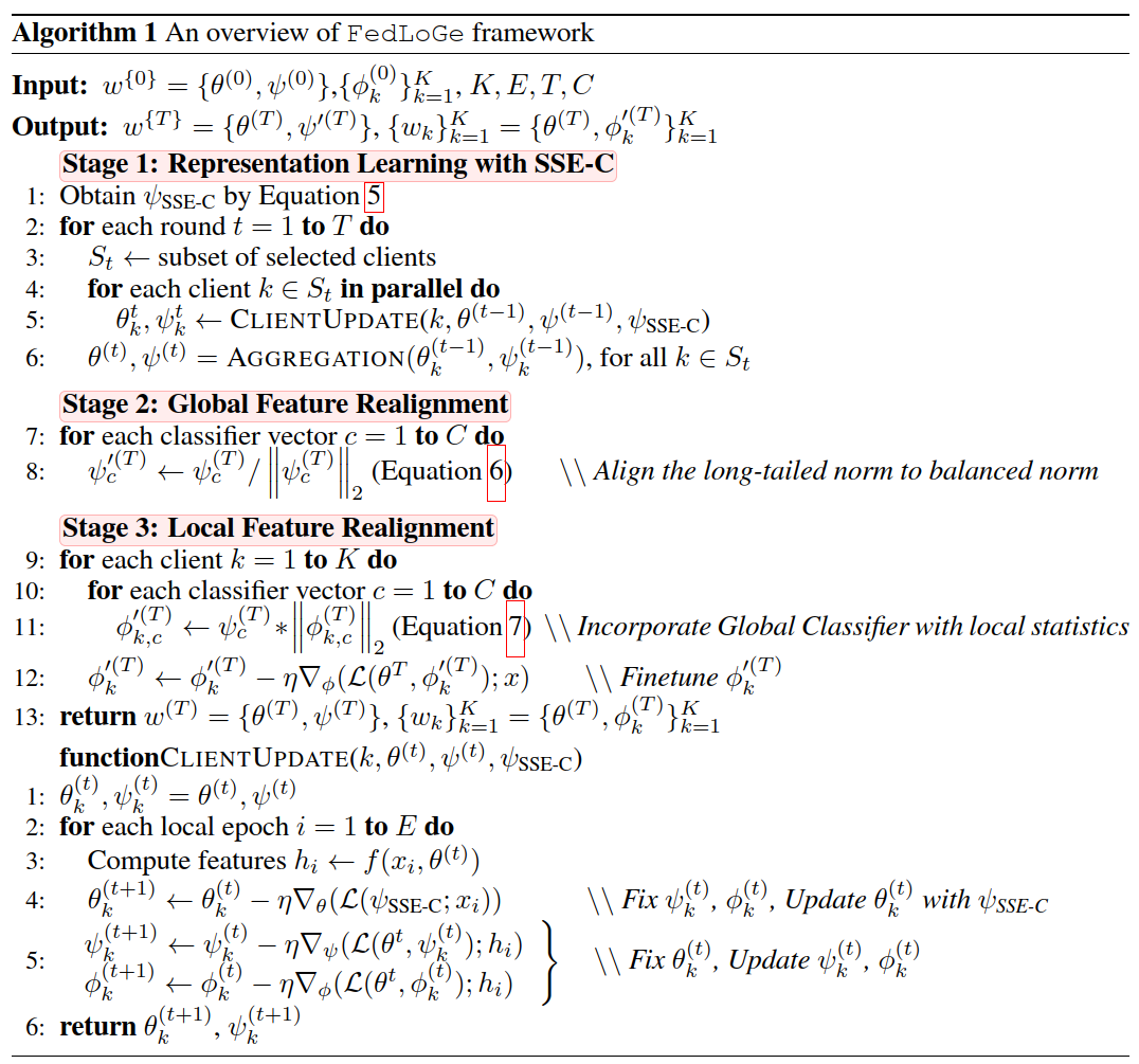 [ICLR2024] FedLoGe: Joint Local and Generic Federated Learning under ...