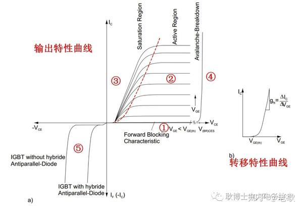 IGBT和MOSFET的工作区是怎样命名的？ - 知乎