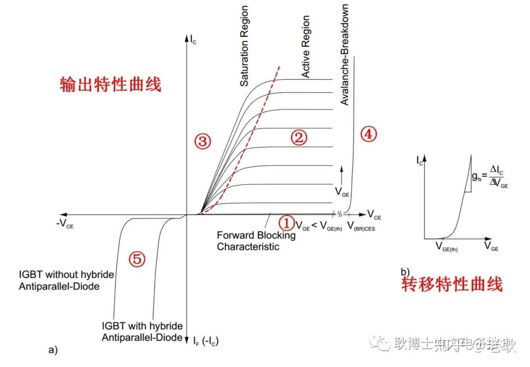 IGBT和MOSFET的工作区是怎样命名的？ - 知乎
