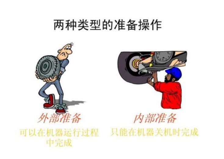 SMED快速换模 - 知乎
