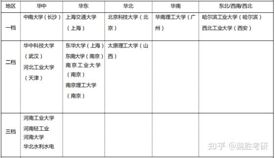 多數高校都以化學專業進行招生,只有少部分學校以二級類目招生,所以