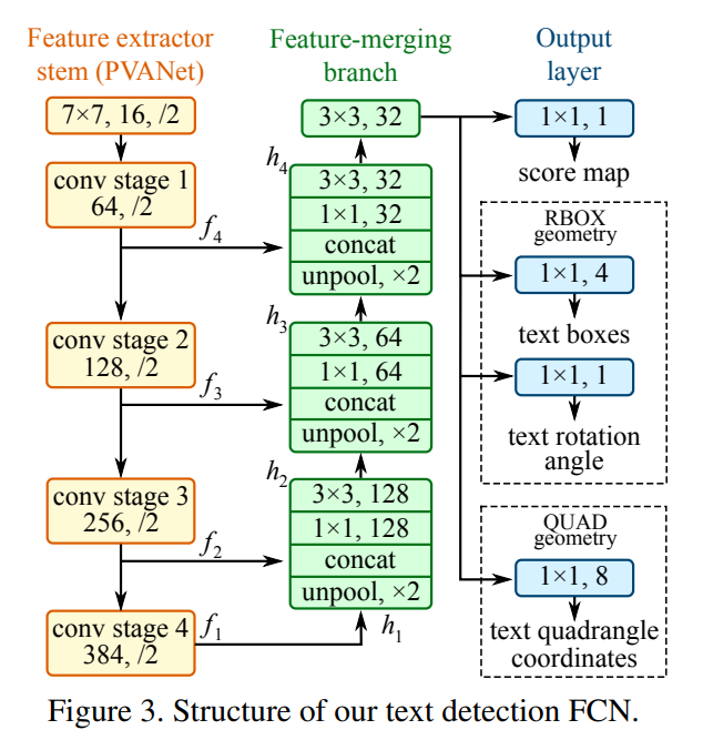 旋转目标(遥感/文字)检测方法整理(2017-2019) 旋转目标(遥感/文字)检测方法整理(2017-2019)