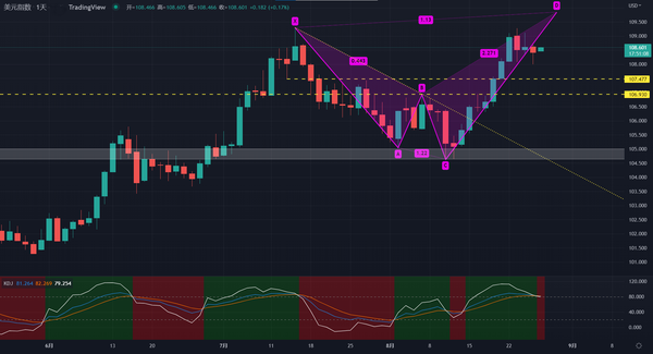 美元指数要想刷新年内高点，还需关注后续新的事件行情！