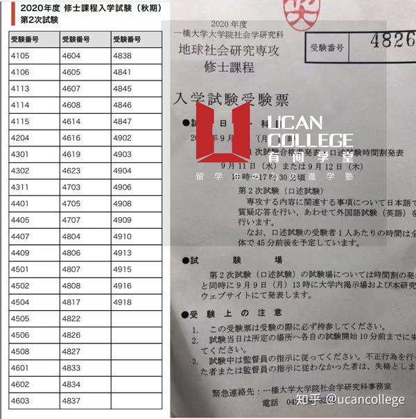 合格喜报 一橋大学和慶應義塾大学文科各专业步步生莲 知乎
