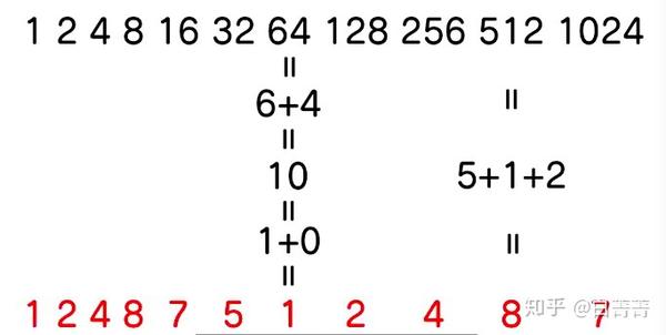 数字369的宇宙隐藏法则 知乎