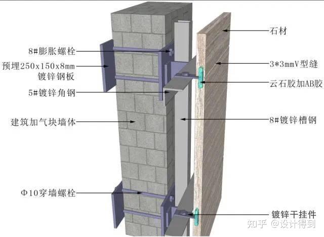 17类墙面装饰节点工艺说明+节点图+三维示意图 - 知乎