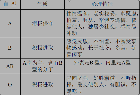 人有多少种性格呢