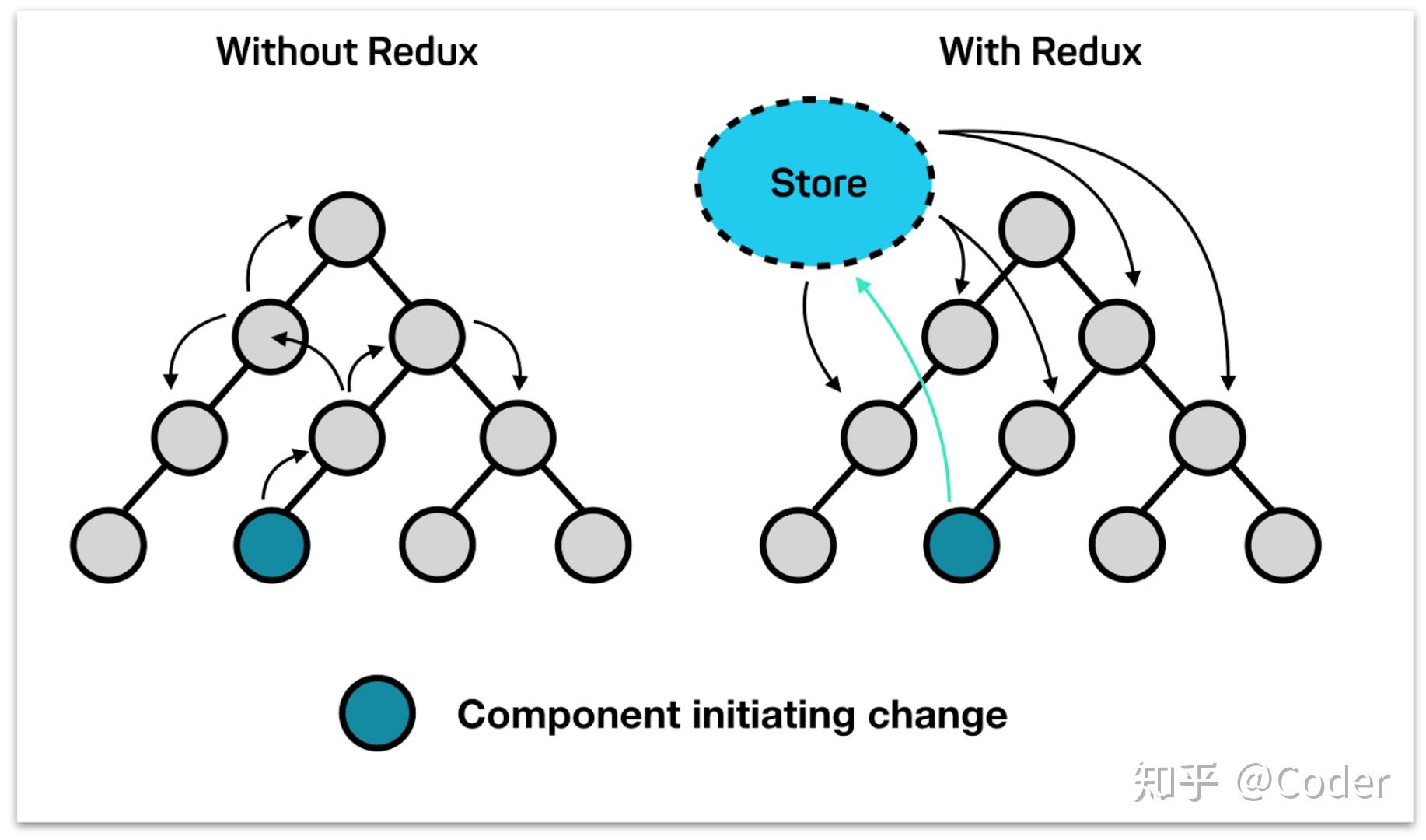 state-management-in-react-with-redux-an-introduction-paul-onteri