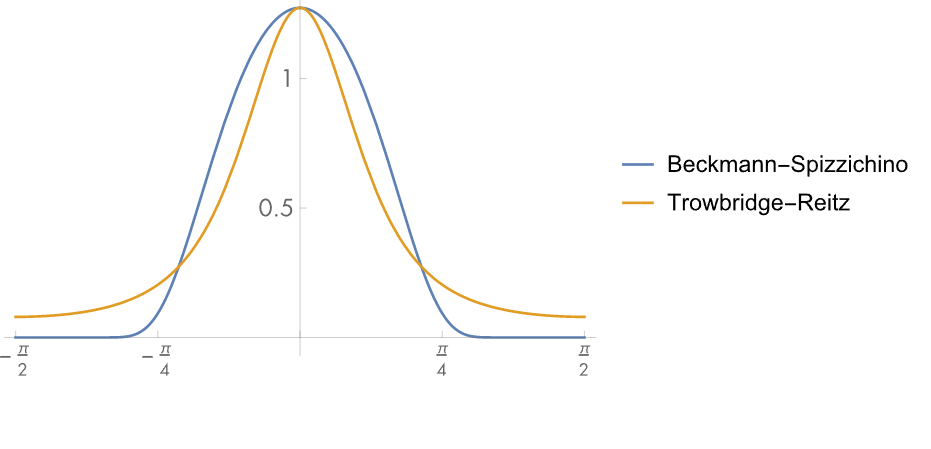 Microfacet 微表面模型 Microfacet Models - 知乎