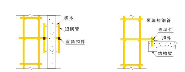 脚手架连接方式图片