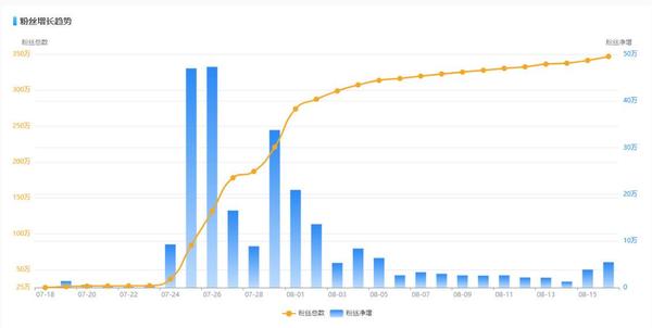 播放量增长的三大关键因素 (播放量增加)-初仟社区