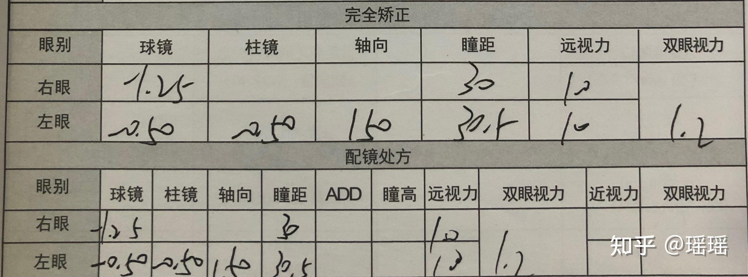 儿童测眼轴的作用