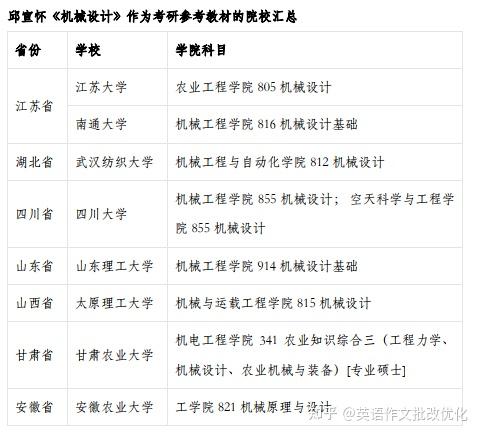 武汉设计考研，从初识到精通的旅程