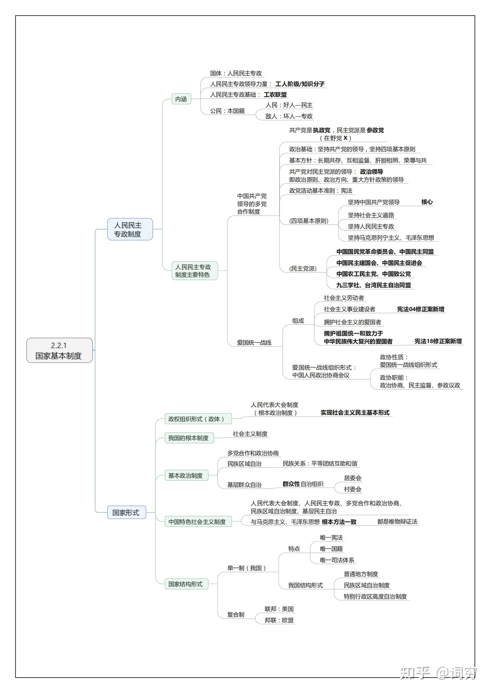 公基管理思维导图图片