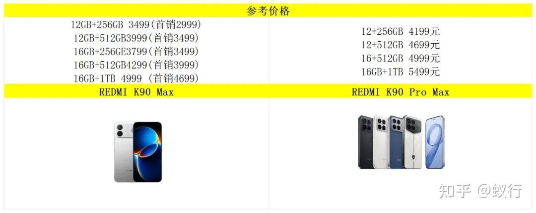 4000元左右预算,选红米K90 Max还是红米 K90 Pro Max ?