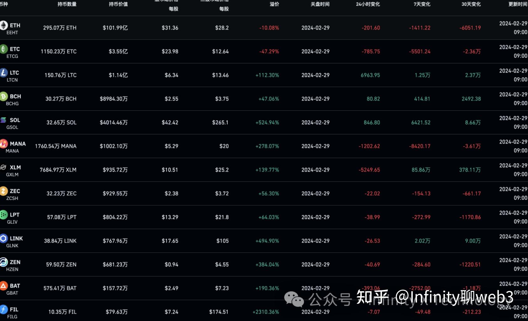 斯诺登知乎图片