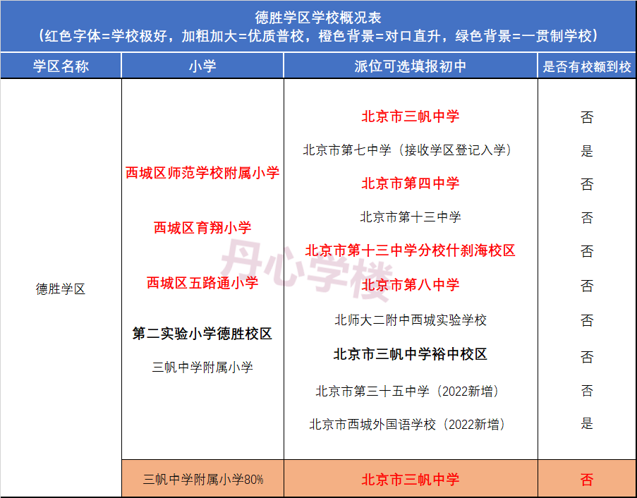 德胜学区中学图片