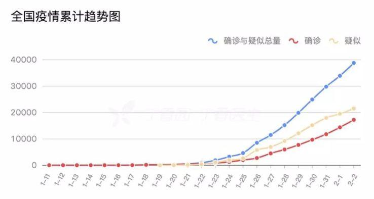 北京疫情趋势曲线图图片