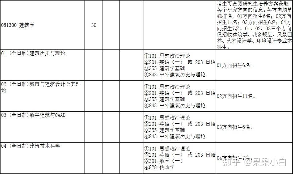 南京大学建筑学考研考什么？ - 知乎