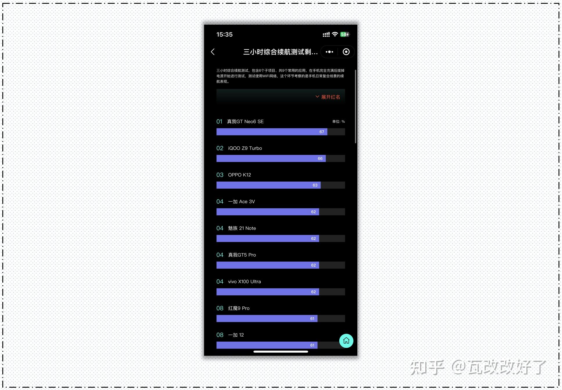 618购机指南,不同价位长续航手机推荐,总有一款能解决续航焦虑
