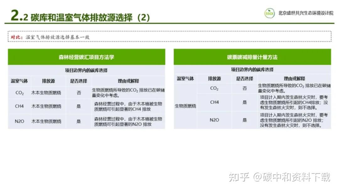 中共中央、国务院：探索实施林业碳票制度！什么是碳票？如何变成钞票？ - 知乎