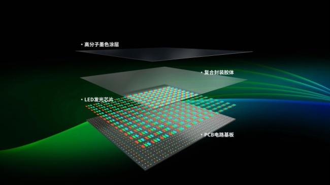 Led Driver Miniaturization Mini/Micro LED驱动技术浅析 - 知乎