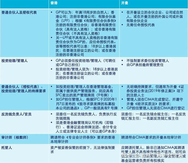 香港有限合伙基金LPF详细讲解 - 知乎