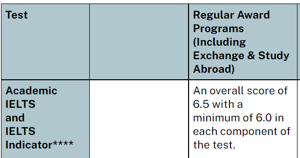 anu phd english language requirements