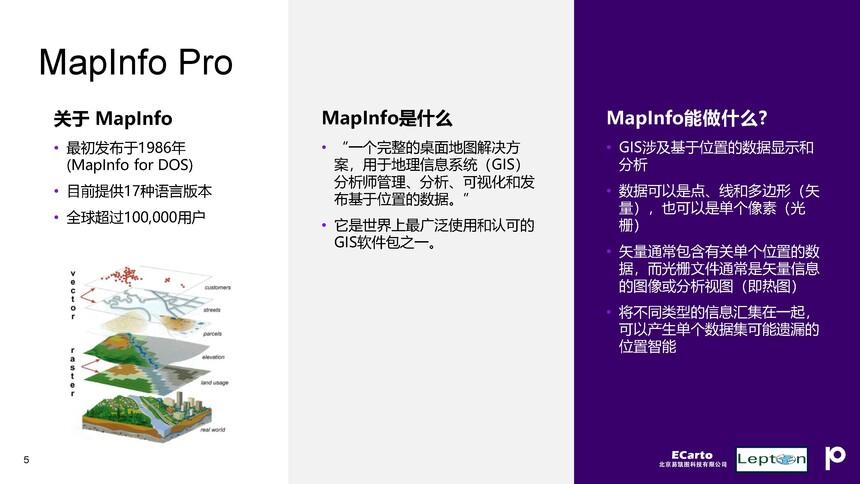 Mapinfo Incon 【MapInfo Pro】产品介绍 - 知乎