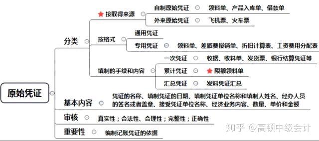 会计账簿装订方法图解图片