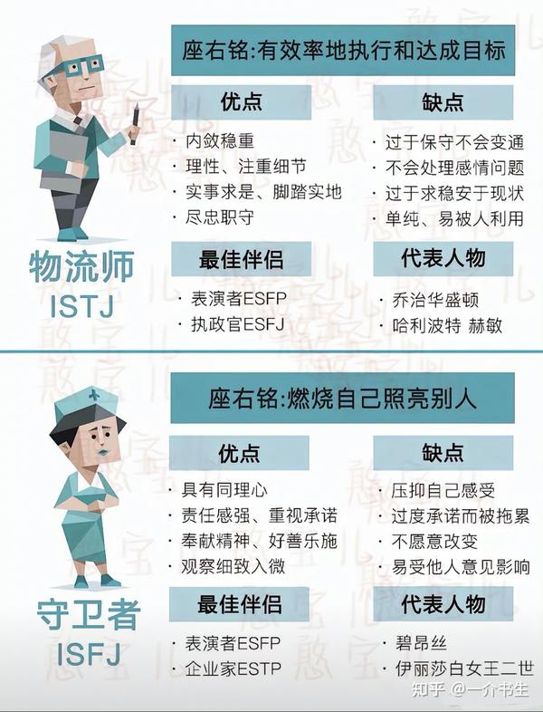 Mbti是什么？有什么实际作用？ 知乎